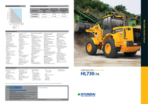 Utovarivači na kotačima Hyundai HL 730-7 A
