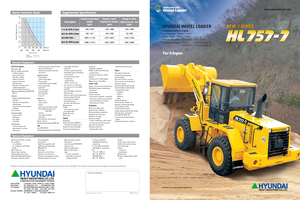 Utovarivači na kotačima Hyundai HL 757-7