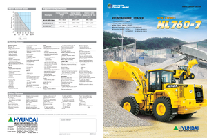 Utovarivači na kotačima Hyundai HL 760-7