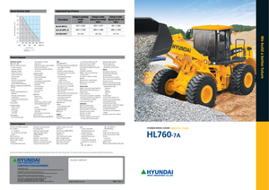 Utovarivači na kotačima Hyundai HL 760-7A