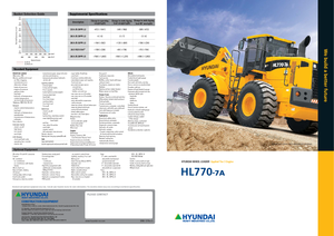 Utovarivači na kotačima Hyundai HL 770-7 A