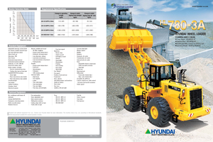 Utovarivači na kotačima Hyundai HL 780-3
