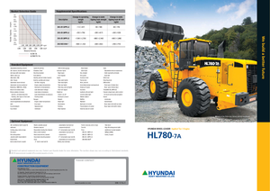 Utovarivači na kotačima Hyundai HL 780-7 A