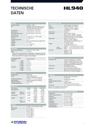 Utovarivači na kotačima Hyundai HL940