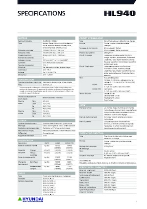 Utovarivači na kotačima Hyundai HL940