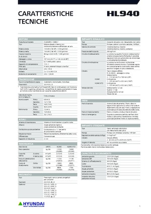 Utovarivači na kotačima Hyundai HL940