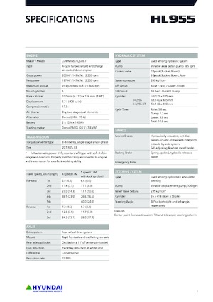 Utovarivači na kotačima Hyundai HL955