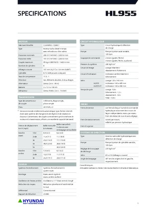 Utovarivači na kotačima Hyundai HL955