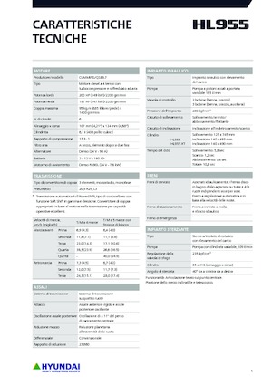 Utovarivači na kotačima Hyundai HL955