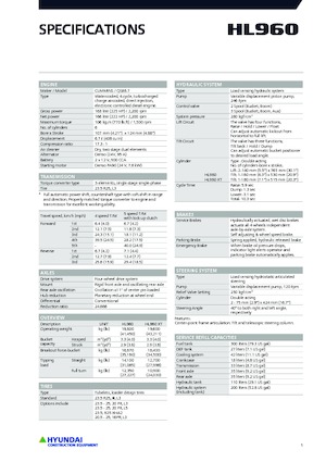 Utovarivači na kotačima Hyundai HL960