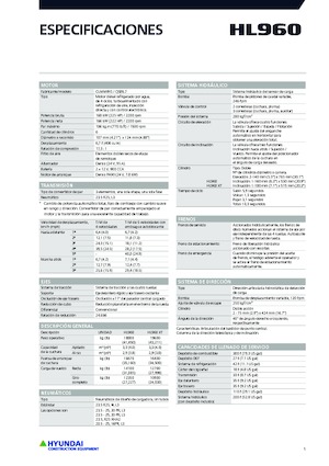 Utovarivači na kotačima Hyundai HL960