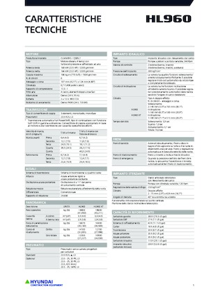 Utovarivači na kotačima Hyundai HL960