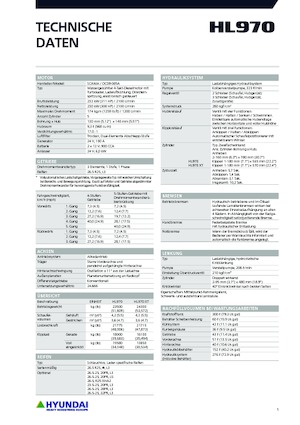 Utovarivači na kotačima Hyundai HL970