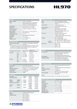 Utovarivači na kotačima Hyundai HL970