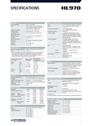 Utovarivači na kotačima Hyundai HL970