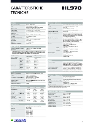 Utovarivači na kotačima Hyundai HL970