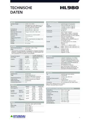 Utovarivači na kotačima Hyundai HL980XT