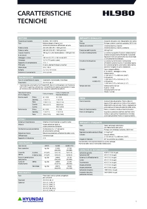 Utovarivači na kotačima Hyundai HL980XT