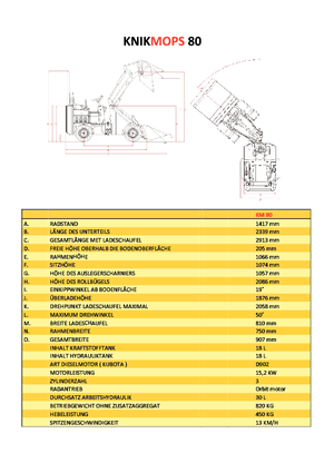 Utovarivači na kotačima Gebr. Geens KM80