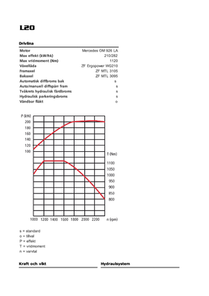 Utovarivači na kotačima Sveloader L 20