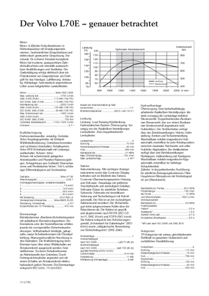 Utovarivači na kotačima Volvo L 70 E