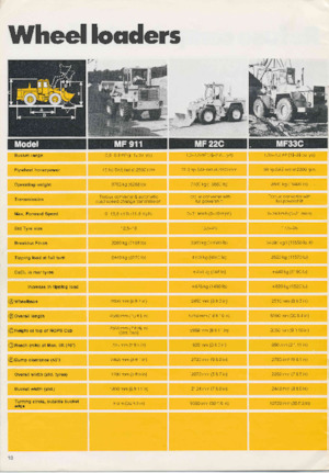 Utovarivači na kotačima Massey Ferguson MF 911