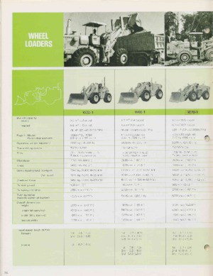 Utovarivači na kotačima Komatsu W 260-1