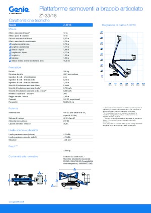 Zglobna podizna platforma na kotačima Genie Z-33/18