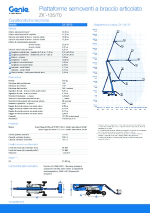 Zglobna podizna platforma na kotačima Genie ZX-135/70
