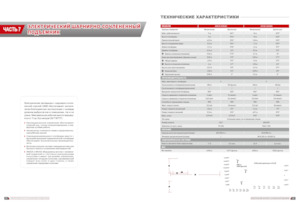Zglobna podizna platforma na kotačima LGMG  AR11J