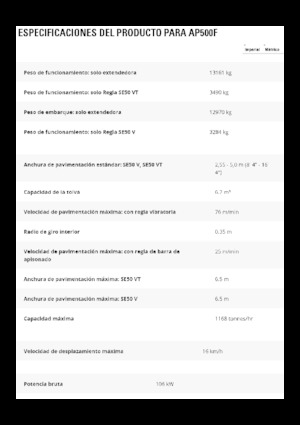 Asfaltni finišeri na kotačima Caterpillar AP500F