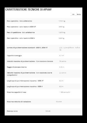 Asfaltni finišeri na kotačima Caterpillar AP500F