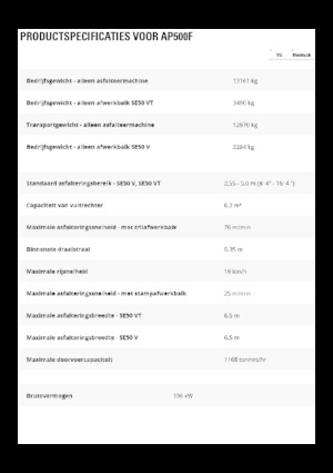 Asfaltni finišeri na kotačima Caterpillar AP500F