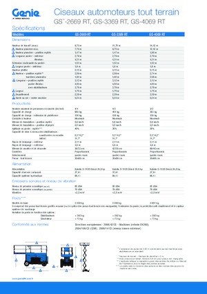 Dizalice na škare na kotačima Genie GS-3369 RT