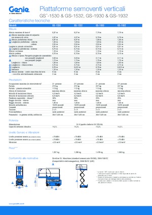 Dizalice na škare na kotačima Genie GS-1532