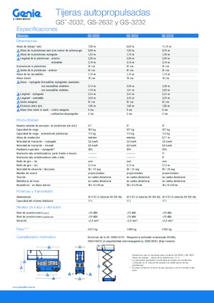 Dizalice na škare na kotačima Genie GS-3232 Hydraulic