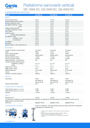 Dizalice na škare na kotačima Genie GS-3369 DC
