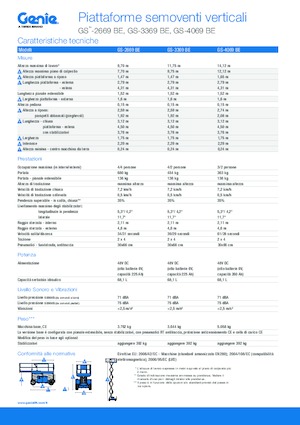 Dizalice na škare na kotačima Genie GS-3369 BE