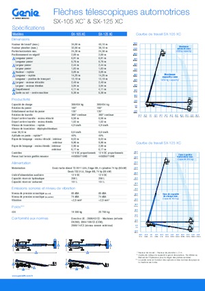 Teleskopska podizna platforma na gusjenicama Genie SX-125 XC