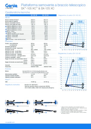 Teleskopska podizna platforma na gusjenicama Genie SX-125 XC
