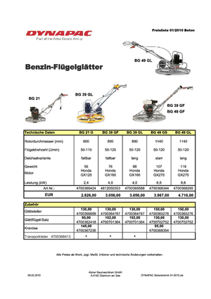 Lopatice za hodanje Dynapac BG 49 GL