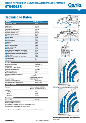 Rotirajući teleskopski utovarivači Genie GTH 5022 R