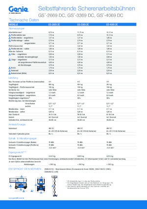 Dizalice na škare na kotačima Genie GS-3369 DC