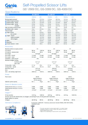 Dizalice na škare na kotačima Genie GS-3369 DC
