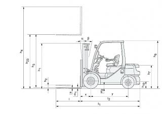 Toyota 02-8 FDF 15  Dimenzije i veličina