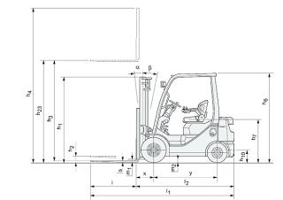 Toyota 02-8 FDF 20  Dimenzije i veličina