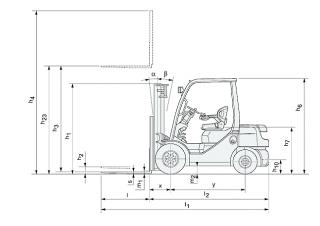 Toyota 02-8 FDF 30  Dimenzije i veličina
