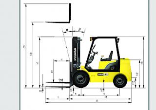 Hyundai 20DA-7E Dimenzije i veličina