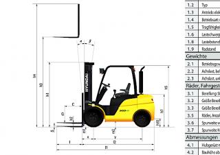 Hyundai 25D-9E Dimenzije i veličina