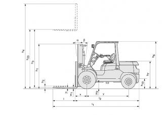 Toyota 42-7 FD 35 Dimenzije i veličina